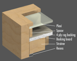 Profile101 Frame components: 1/2" spacer/ 3/4' spacer/ UV plexi
